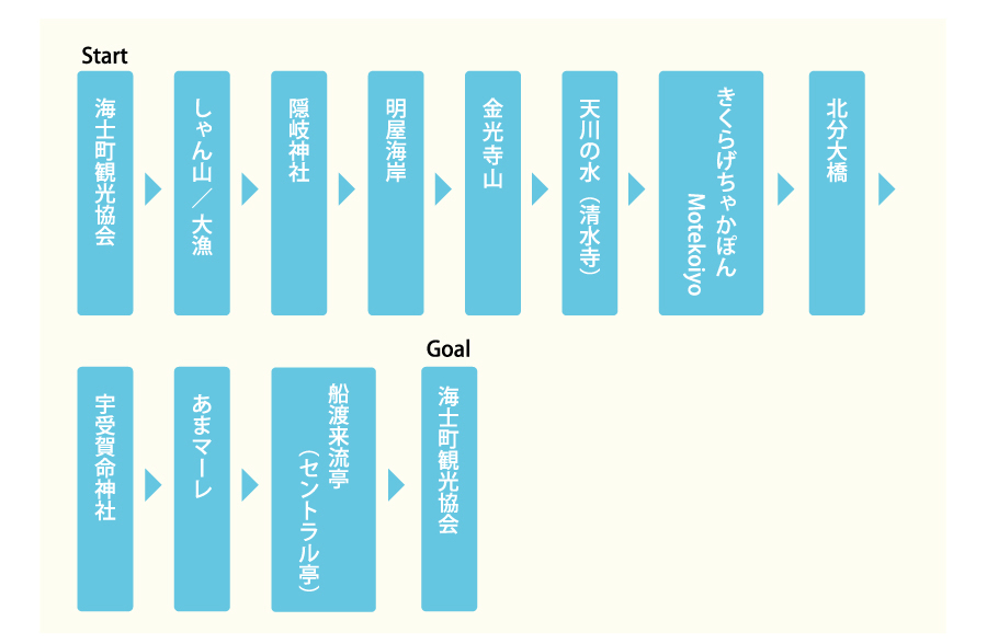 海士町コース