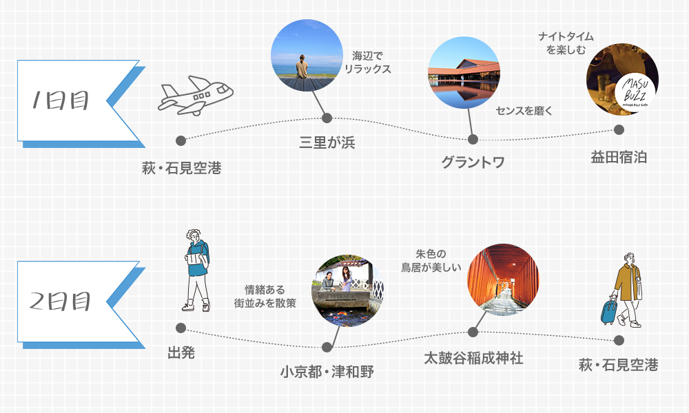 空港周辺でゆったり過ごす癒しの2日間イメージ