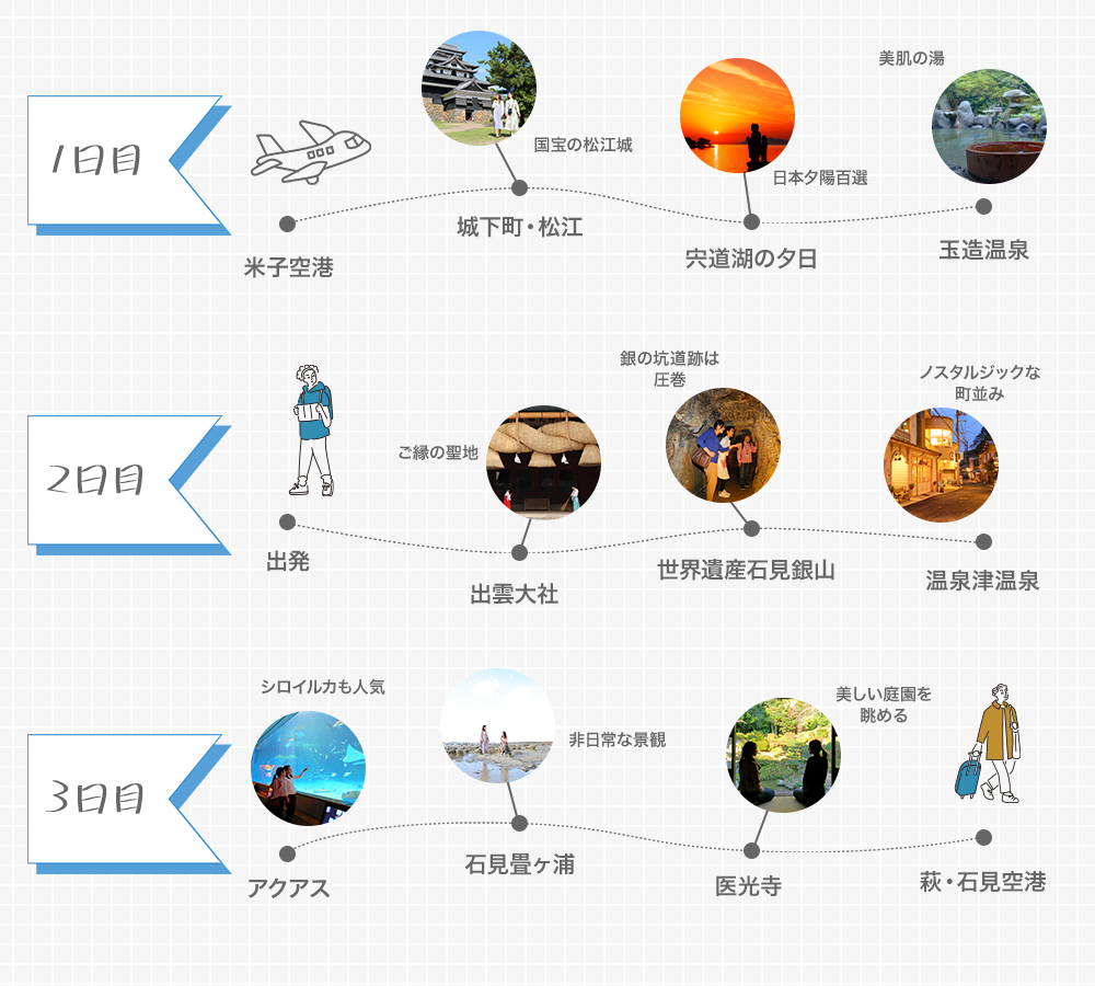 島根の見どころ満喫3日間イメージ