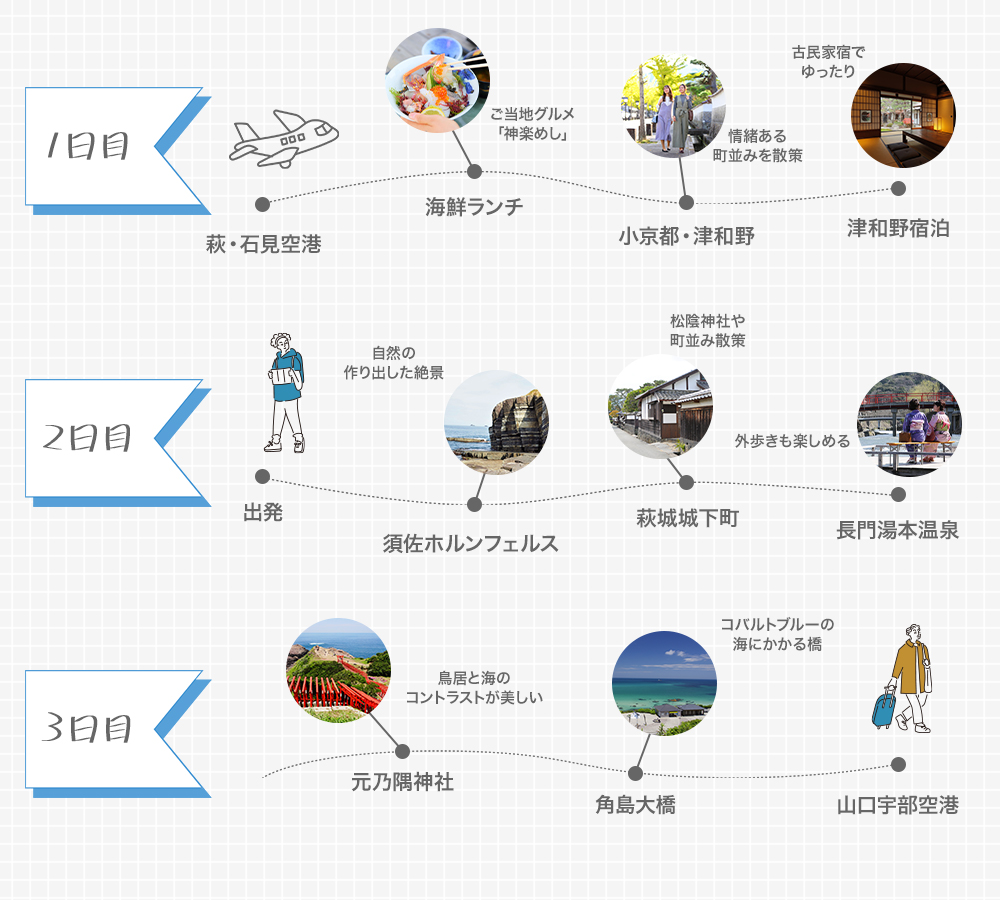 島根と山口をめぐる3日間イメージ