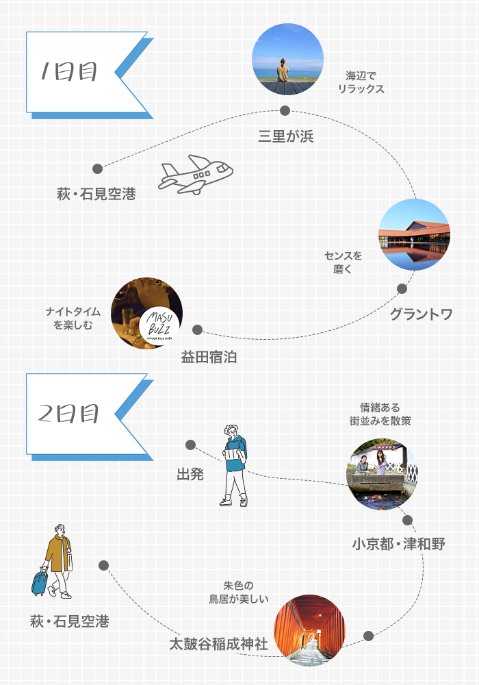 空港周辺でゆったり過ごす癒しの2日間イメージ