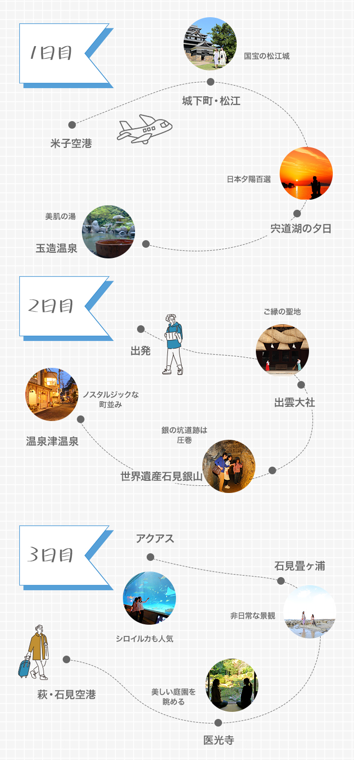 島根の見どころ満喫3日間イメージ