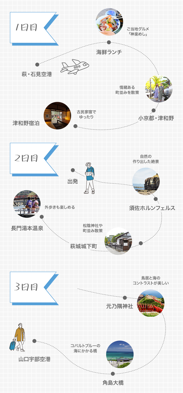島根と山口をめぐる3日間イメージ